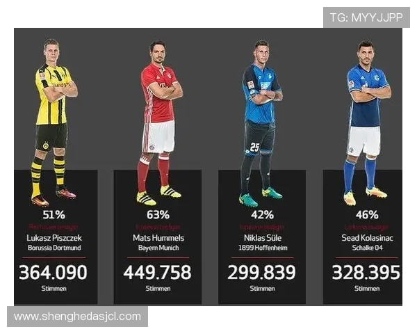 德甲前锋阵容变化 德甲前锋阵容变化